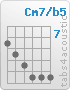 Chord Cm7/b5 (8,9,10,11,11,11)